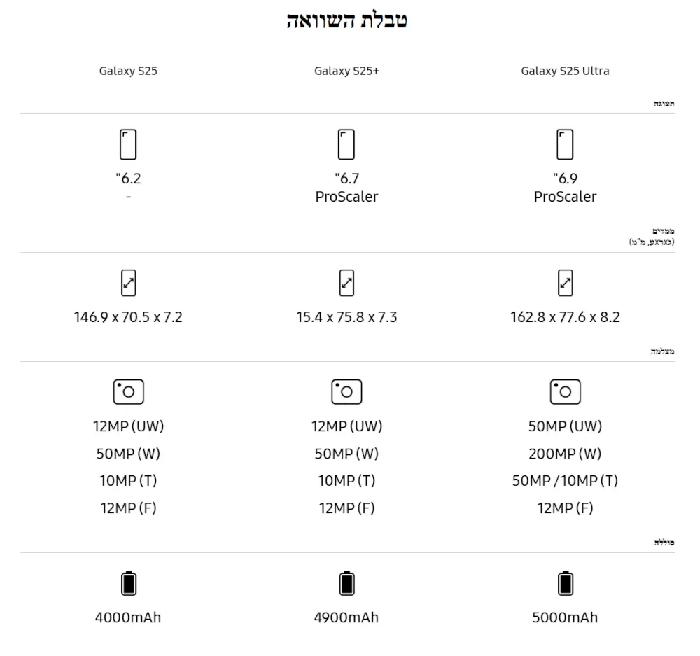 טבלת השוואה - Samsung Galaxy S25S25 plus