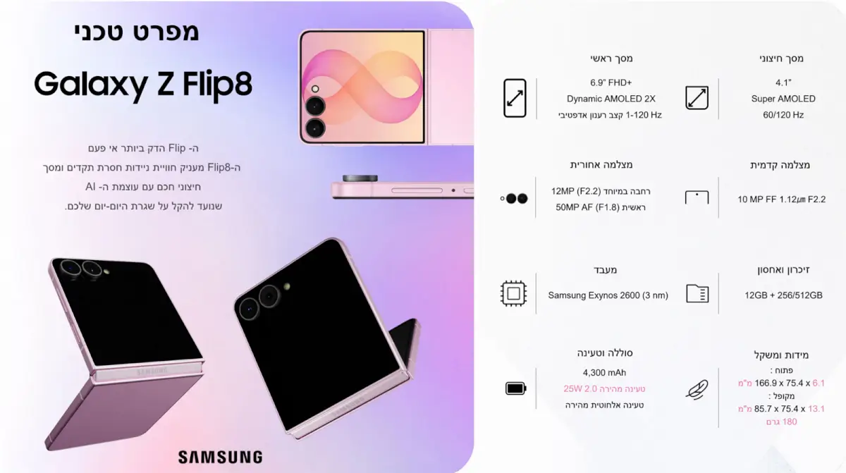 דף מפרט טכני של מכשיר Samsung Galaxy Z Flip8. התמונה כוללת תמונות של המכשיר בצבעי סגול ושחור, לצד פירוט המפרט: מסך חיצוני: 4.1 אינץ', Super AMOLED, קצב רענון 60/120Hz. מסך ראשי: 6.9 אינץ' FHD+, Dynamic AMOLED 2X, קצב רענון אדפטיבי 1-120Hz. מצלמה קדמית: 10MP FF, מפתח צמצם F2.2. מצלמה אחורית: מצלמה ראשית 50MP AF (F1.8) ומצלמה רחבה 12MP (F2.2). מעבד: Samsung Exynos 2600 (3nm). זיכרון ואחסון: 12GB RAM עם אפשרויות אחסון של 256GB או 512GB. סוללה וטעינה: 4,300mAh, טעינה מהירה 25W 2.0 וטעינה אלחוטית מהירה. מידות ומשקל: במצב פתוח 166.9 x 75.4 x 6.1 מ
